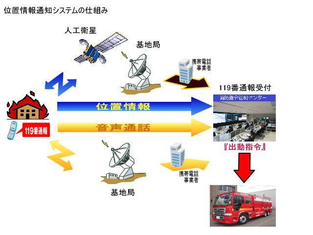 位置情報通知システムの仕組みのイメージ図