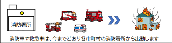 各消防本部から出動