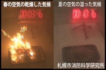 湿度による燃え方の違いの画像