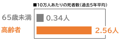 kourei10