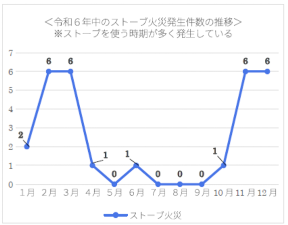 スト部葛西