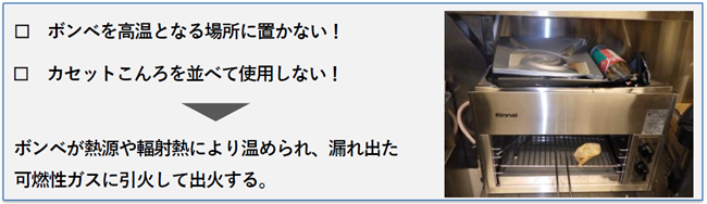カセットコンロ注意1