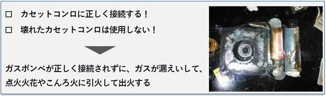 カセットコンロ注意2