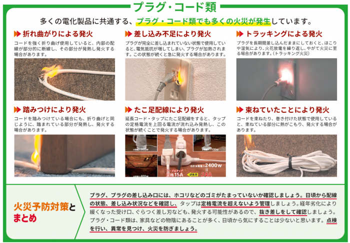 プラグコード類