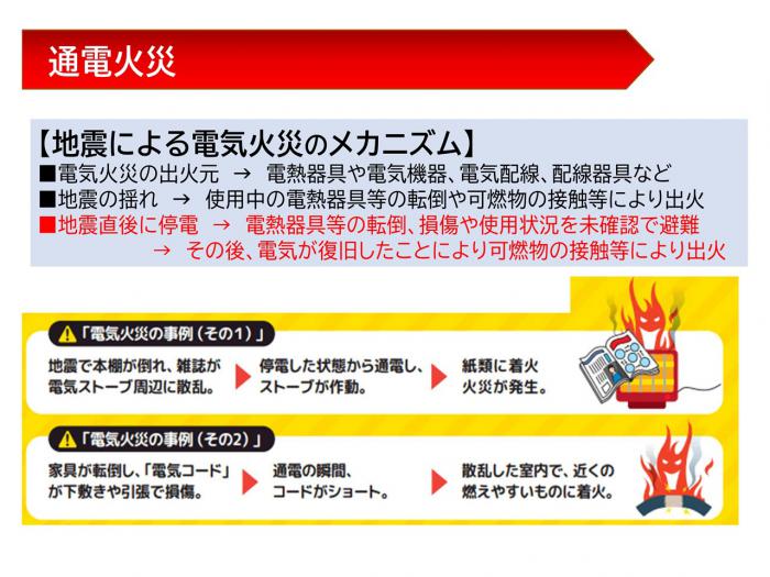 通電火災メカニズム