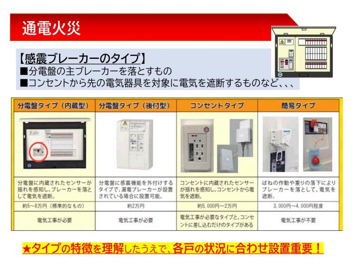 感震ブレーカタイプ