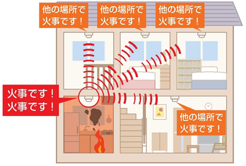 連動型住宅用火災警報器の仕組み