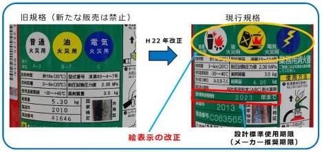 現行規格の消火器の画像