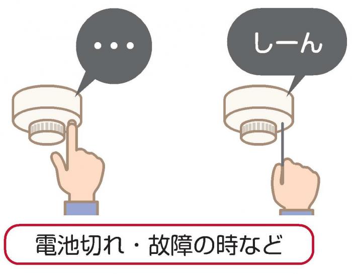 電池切れ、故障のときは音が鳴りません