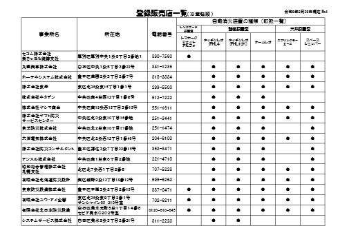 登録販売店一覧