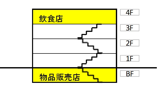 特定一階段等防火対象物の画像