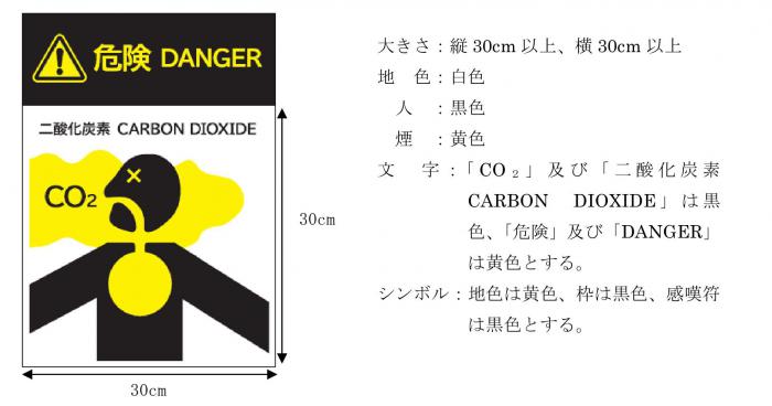 標識（防護区画の出入口・貯蔵容器を設ける場所）