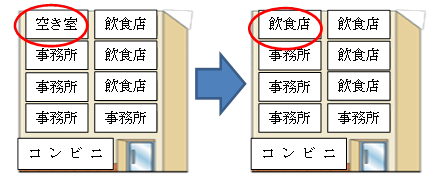 建物や建物の一部を新たに使用する例の画像