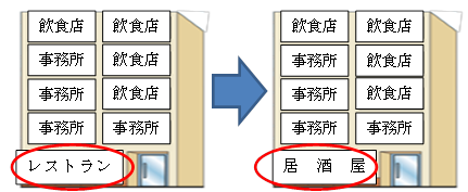 テナントが入れ替わる例の画像