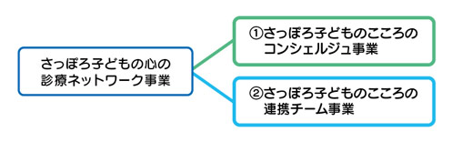 事業のイメージ図