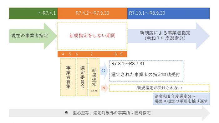 schedule3
