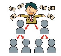 連鎖販売取引
