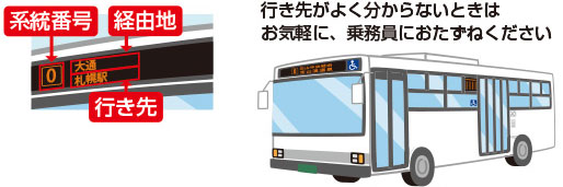 バスの行き先表示の確認方法