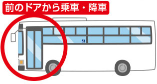 乗車口と降車口が同じ場合