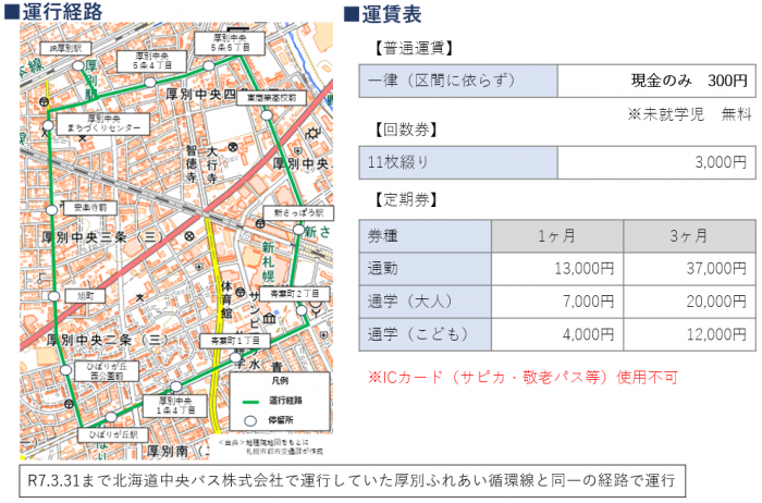 運行概要