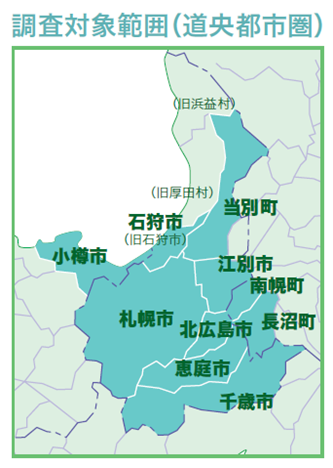 図：調査対象範囲（道央都市圏）＿調査対象範囲である道央都市圏は、札幌市、小樽市、江別市、千歳市、恵庭市、北広島市、石狩市の一部（旧石狩市域）、当別町、南幌町、長沼町で構成されています。