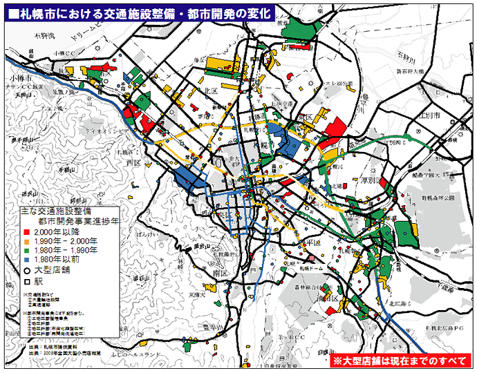 図：札幌市における交通施設整備・都市開発の変化