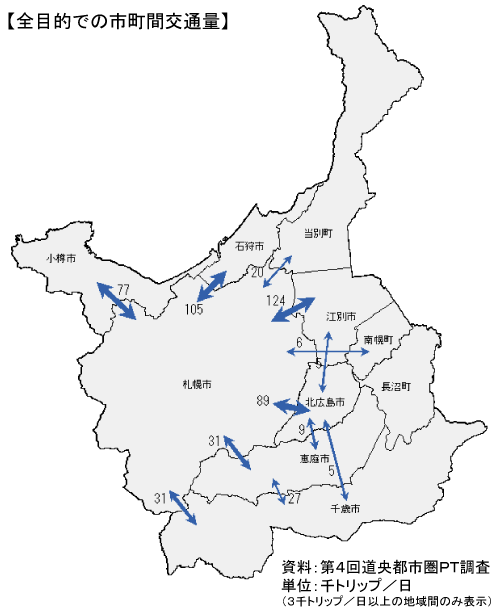 図：全目的での市町間交通量＿資料：第4回道央都市圏パーソントリップ調査