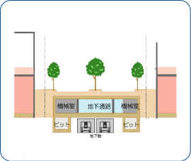 平成9年検討時点の断面図