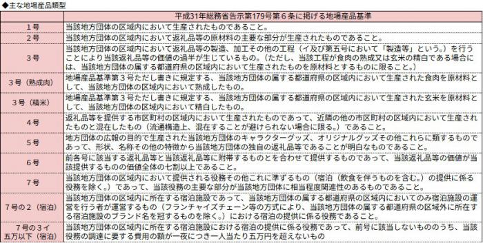 主な地場産品基準