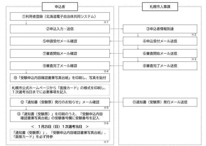 R7精神科療法士_フロー図