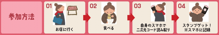 スタンプラリー参加方法