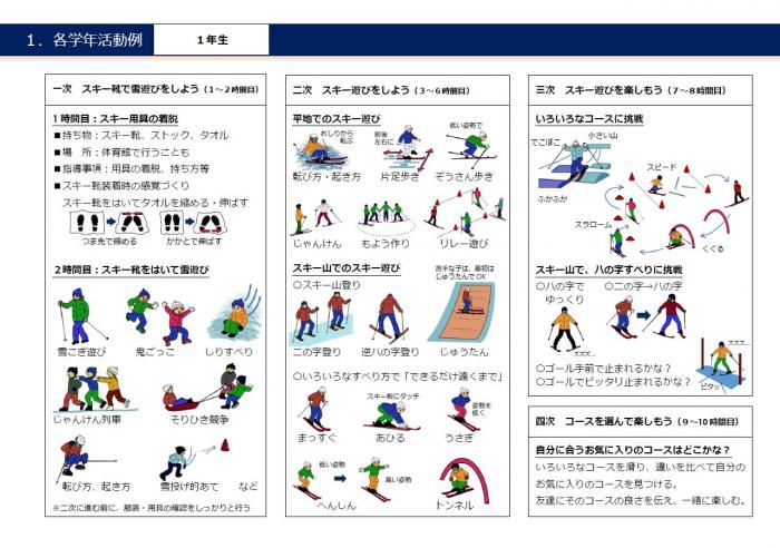 スキー学習における1年生の活動例