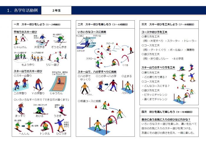 スキー学習における2年生の活動例