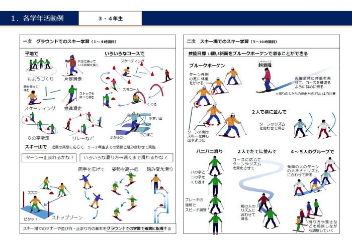 スキー学習における3、4年生の活動例