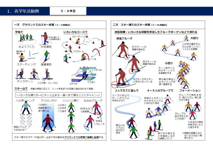 スキー学習における5、6年生の活動例