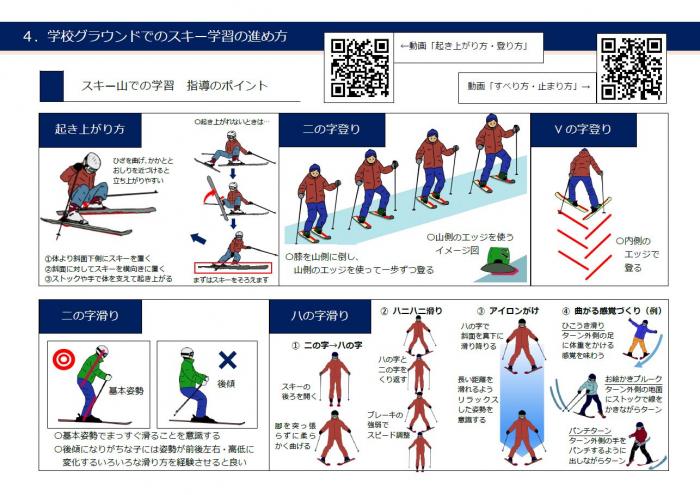 学校グラウンドでのスキー学習の進め方のページ