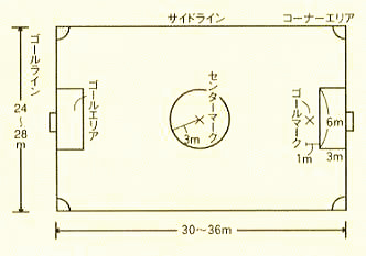 コートの図面