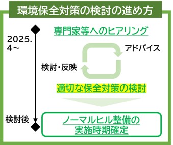 大倉環境調査検討の進め方