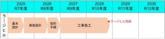 大倉事業スケジュール