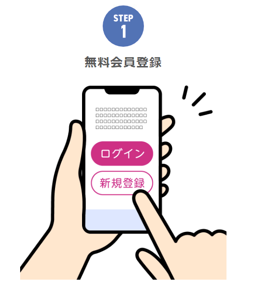 使い方1