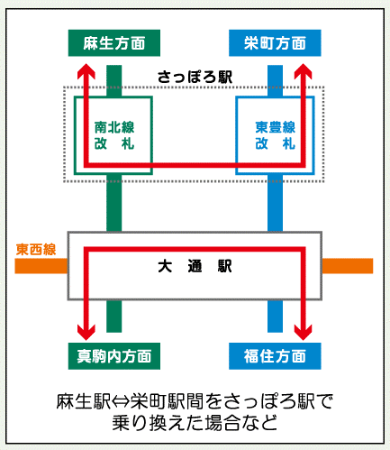 さっぽろ駅での乗り換え方法 札幌市交通局