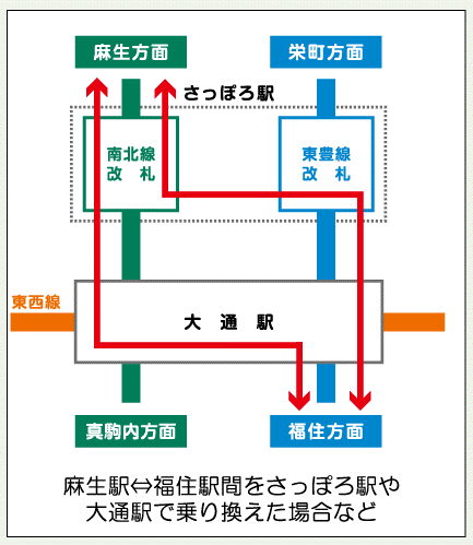 さっぽろ駅での乗り換え方法 札幌市交通局