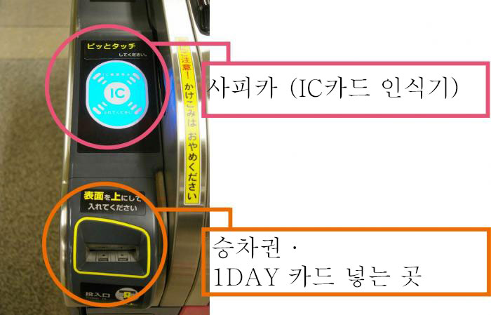 韓国語改札機画像