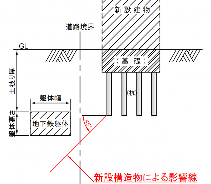 近接協議のご案内／札幌市交通局