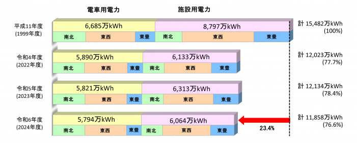 電力使用量2024