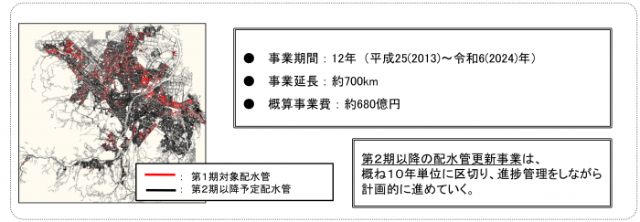 第1期配水管更新事業の概要