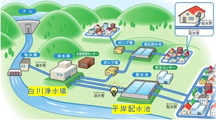 札幌市の水道システム