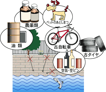 イラスト：空き缶・空き瓶・古タイヤなどのゴミや、油類などを川に捨てないでください