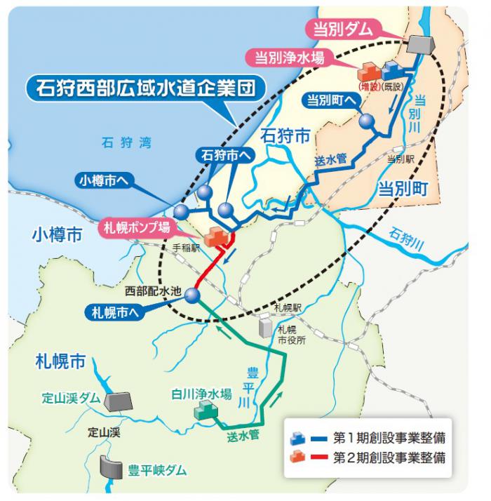 石狩西部広域水道企業団の事業概要図