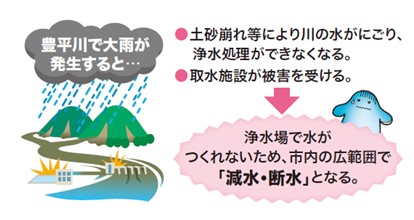 浄水場が被害を受けた際のイメージ図